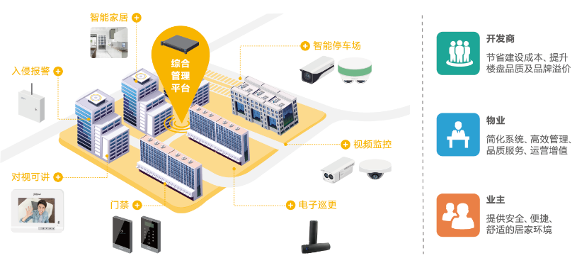 普及智能安防监控系统的重要性