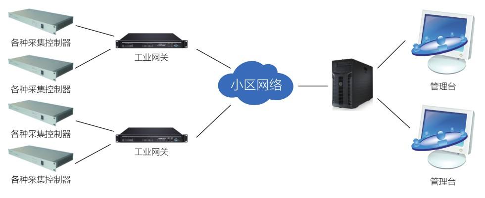 普及智能安防监控系统的重要性